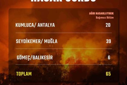 Bakan Kurum: