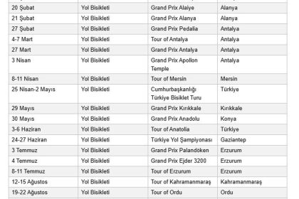 UCI, 2027 yol bisikleti takvimini açıkladı; Türkiye